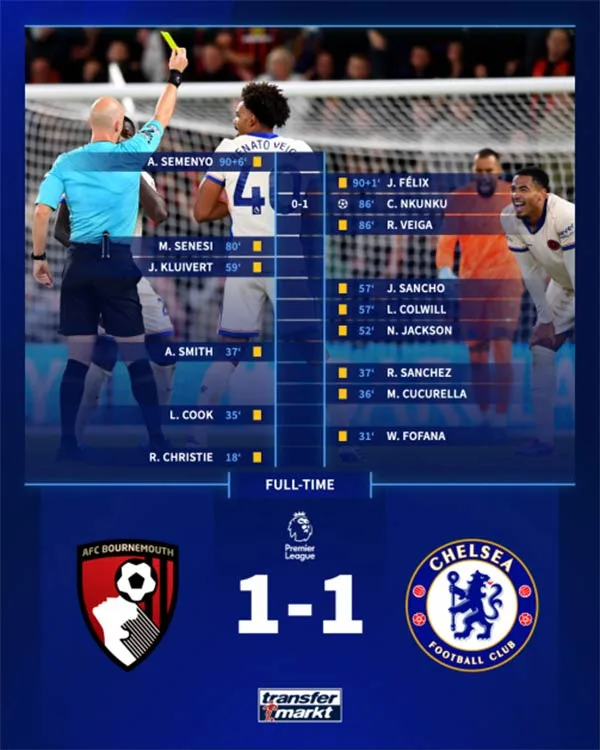 các loại kèo thẻ phạt trong bóng đá